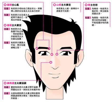 痣 vs 墨|面無好痣？臉孔上的墨或痣在面相學中代表甚麼？